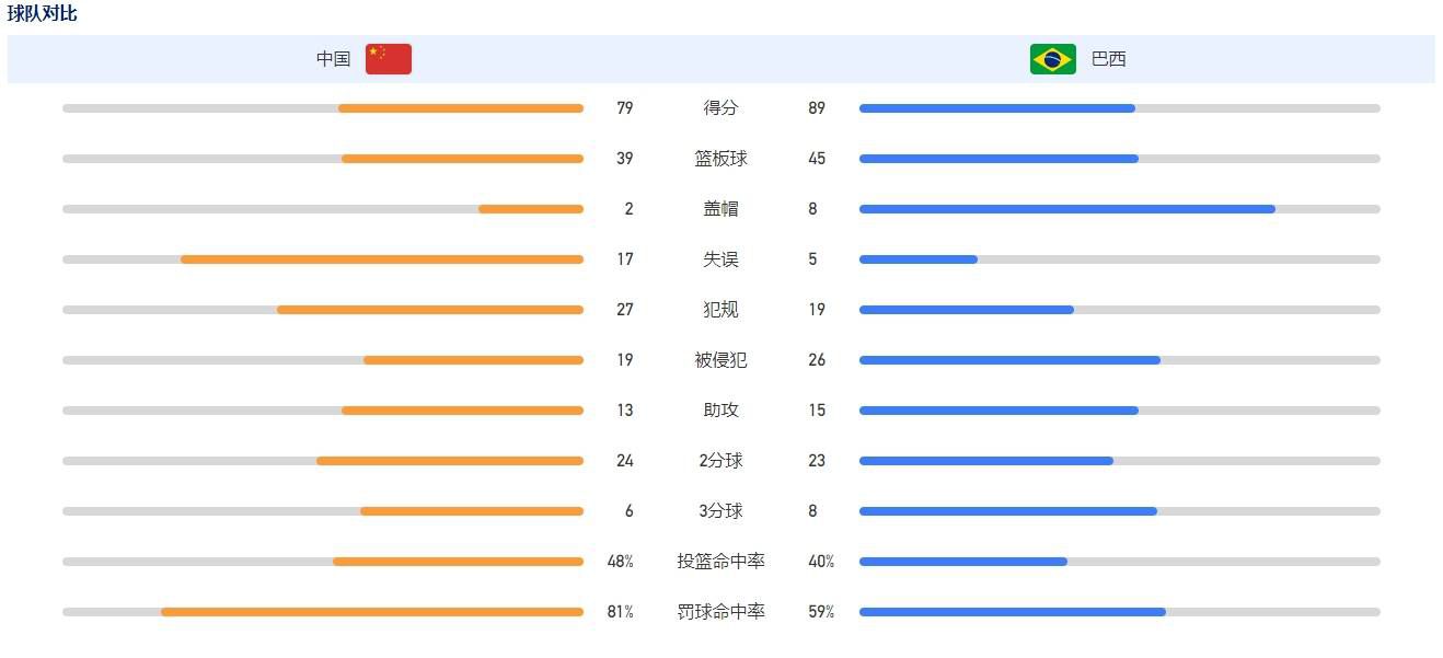 第76分钟，姆贝莫下底传中，莫派抢点头球被津琴科门线解围。